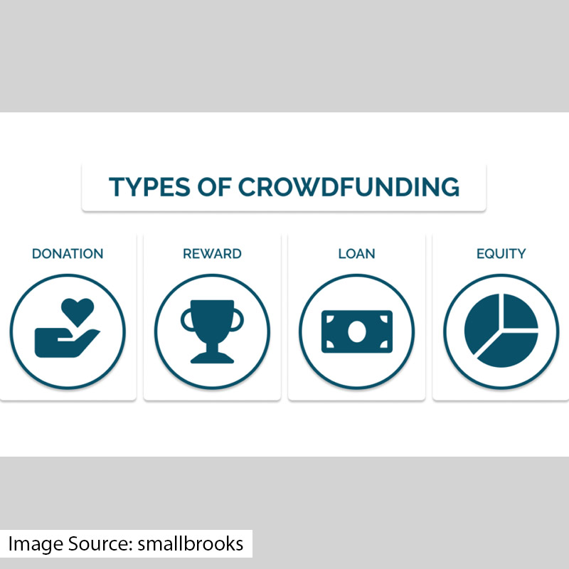 Types of crowdfunding