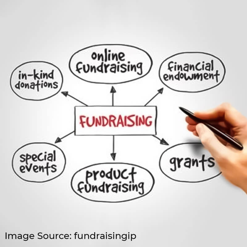 Fundraising Crowdfunding for a cause