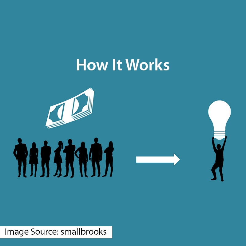 How it works Reward-based crowdfunding