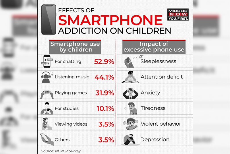 Addiction to mobile phones in children