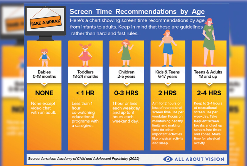 screen time for children