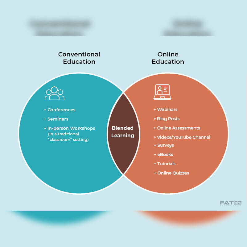 Blended learning
