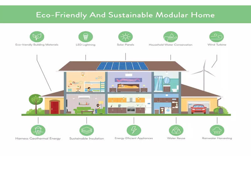 benefits of sustainable homes