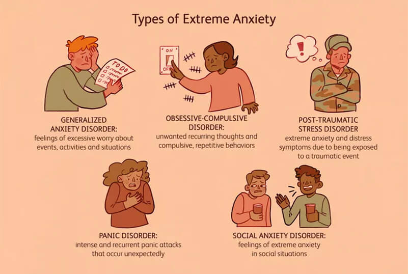types of extreme anxiety