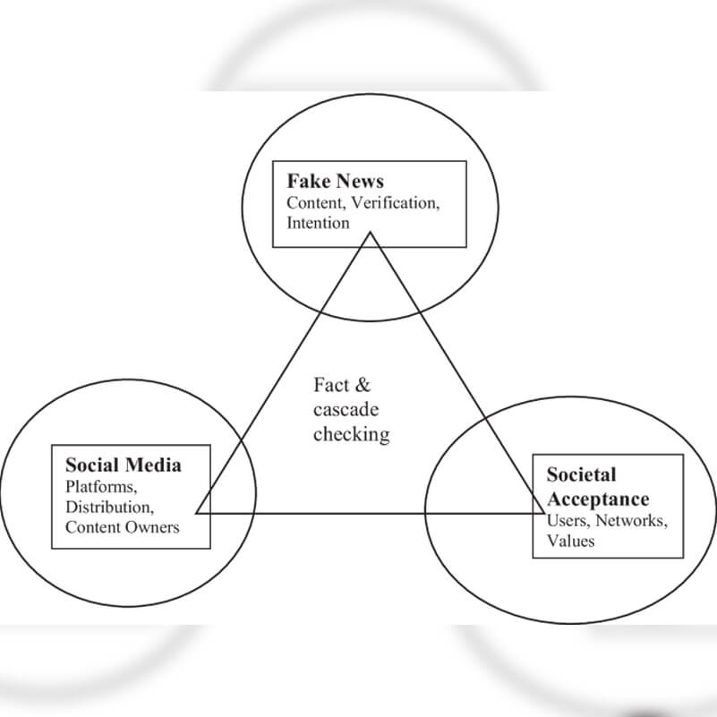 fake news on social media
